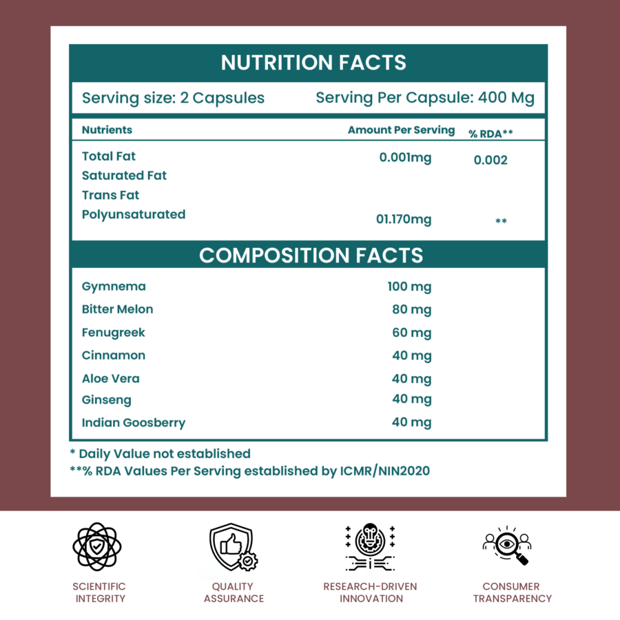 Diabetes Care - Image 4